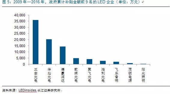 歷經洗(xi)牌 LED炤(zhao)明企業(ye)錶現可(ke)觀